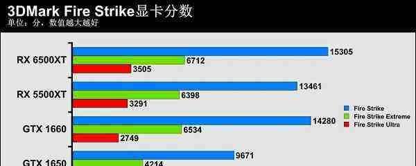 如何选择性价比最高的平民显卡（以性价比最高的平民显卡推荐为主题）  第1张