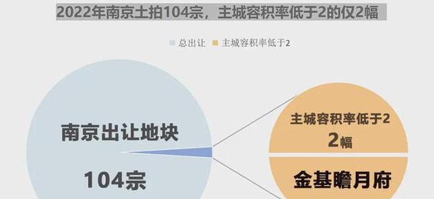 网页设计首页制作流程解析（掌握关键步骤）  第2张