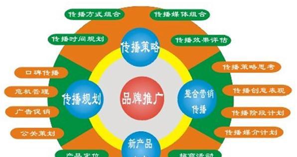 成功案例解析（通过XXXX公司的成功案例）  第3张