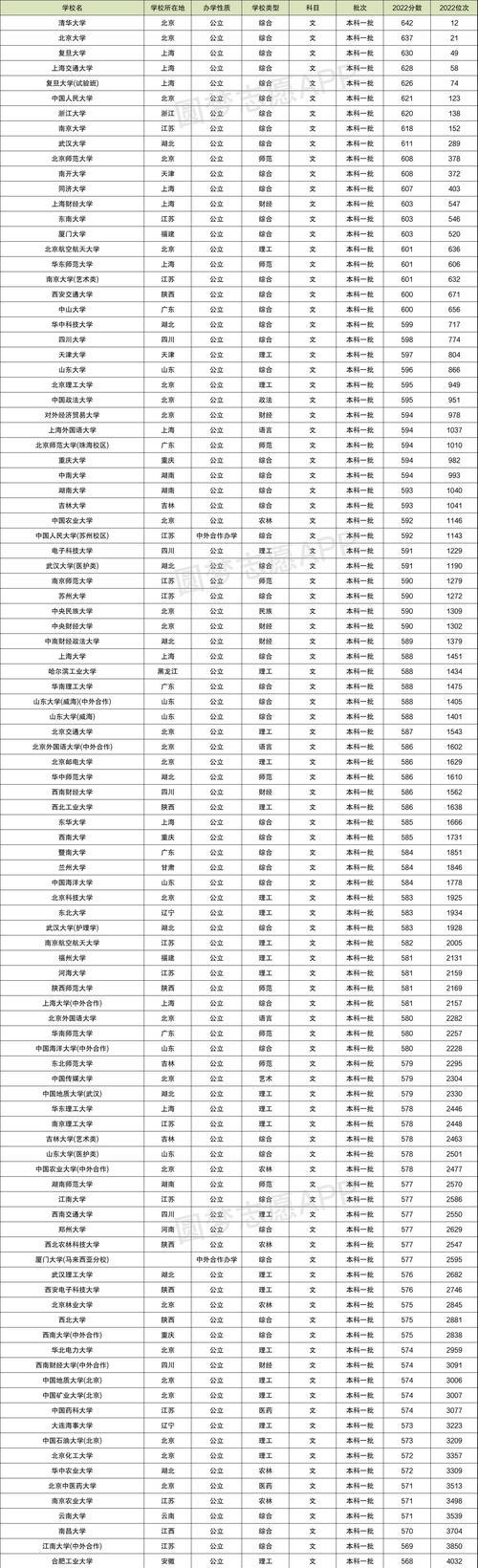 2024年上海大学排名一览表及分数线公布（揭秘上海大学的综合实力与招生要求）  第2张
