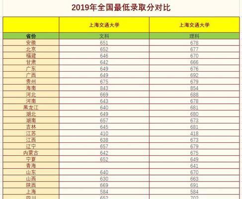2024年上海大学排名一览表及分数线公布（揭秘上海大学的综合实力与招生要求）  第3张