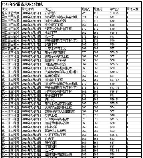全国三本院校排名分享（瞩目三本院校）  第3张