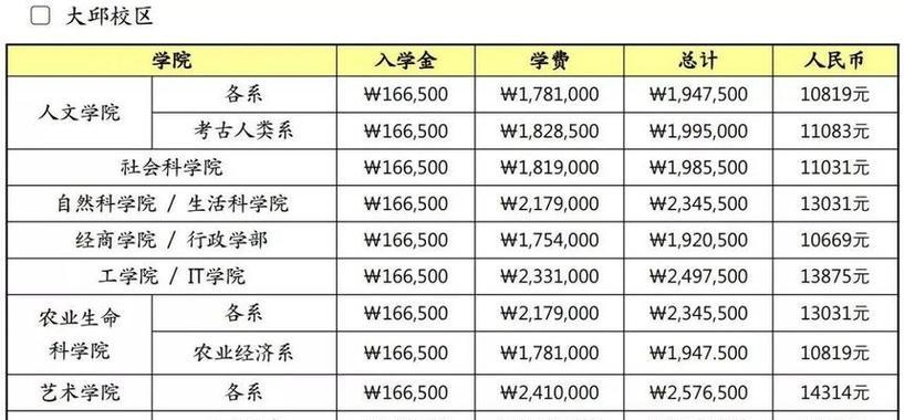 全国三本院校排名分享（瞩目三本院校）  第2张