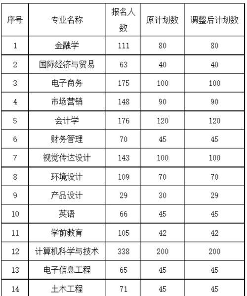 湖北省中职学校排名与发展情况调研（湖北省中职学校排名揭晓）  第2张