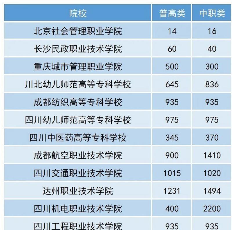 2024大专报名入口官网解析（助你快速了解大专报名入口官网）  第2张