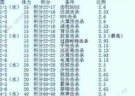 影月谷隐藏任务攻略（探索影月谷中的秘密与挑战）  第2张