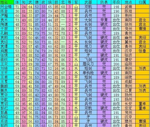 《以三国志11自立起兵条件》（历史游戏中的乱世英雄与梦想）  第3张