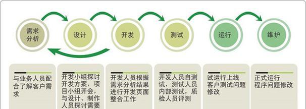 企业网站建设流程解析（详细了解企业网站建设的流程及注意事项）  第1张