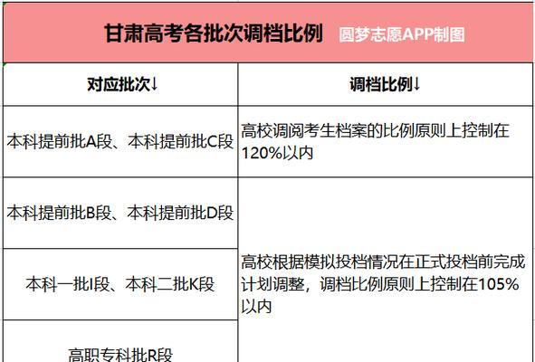 高考志愿填报指南（高考志愿填报指南书电子版解读）  第3张