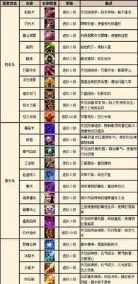 QQ炫舞手游全模式辅助推荐——让你成为舞力无敌的舞者（打造最强舞者辅助工具）  第2张