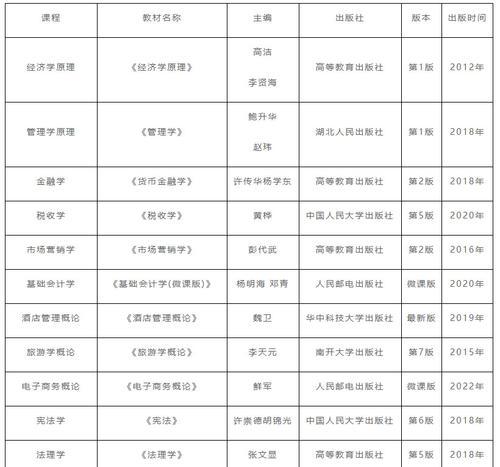 成人本科报名条件及收费标准（了解成人本科报名要求和费用）  第3张