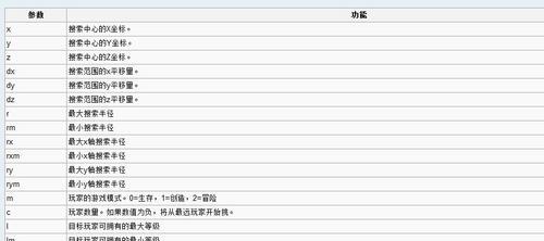 探索Minecraft世界的奇幻指令软件（解锁Minecraft乐趣的一键指令工具）  第3张