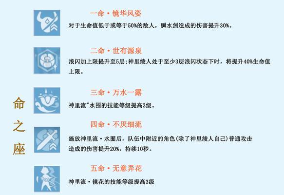 剑灵45版本气功输出手法（探索气功职业在剑灵45版本中的最佳输出方式）  第1张