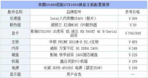 如何选择适合你的电脑主机配置（全面解析电脑主机配置选择攻略）  第1张