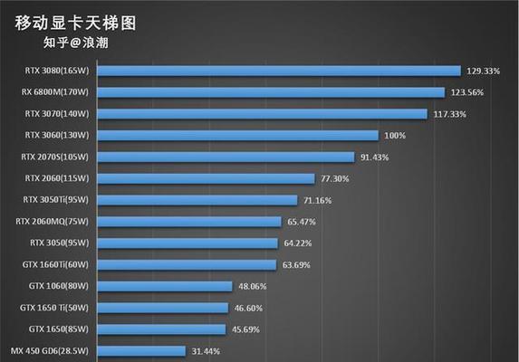 如何选择适合你的电脑主机配置（全面解析电脑主机配置选择攻略）  第2张