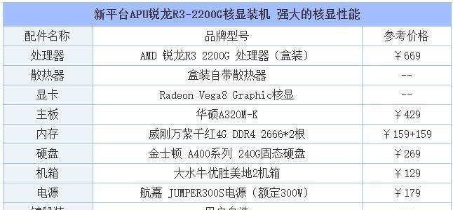 打造最佳配置的组装台式电脑（选择最优硬件）  第2张