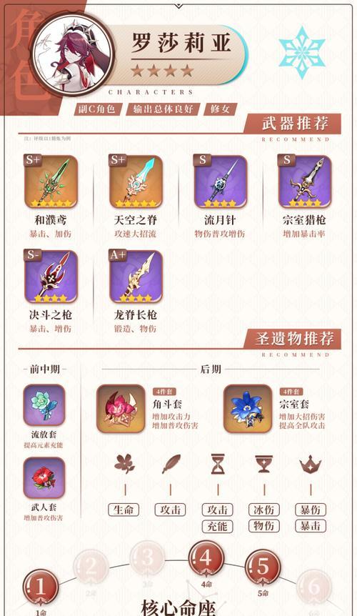 2024年斗战神神将武器排行榜（探寻2024年斗战神神将武器的最强之选）  第3张