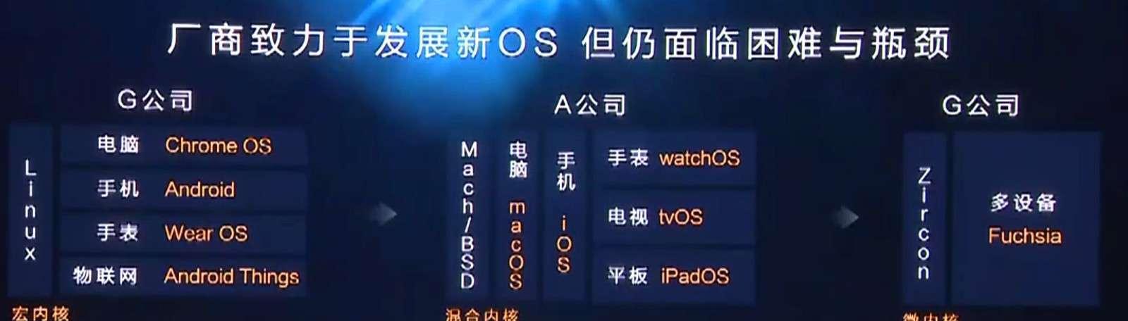 鸿蒙系统支持机型名单发布，开启全新智能时代（鸿蒙系统适配机型全面曝光）  第1张