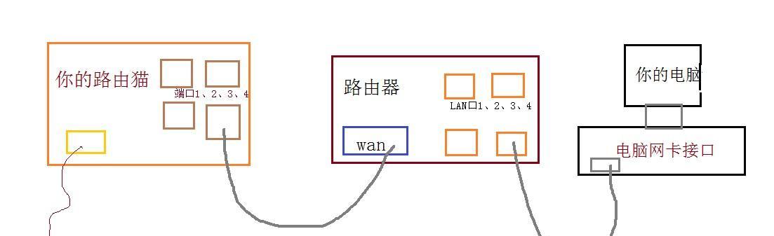 如何正确设置路由器的WiFi网络（教你轻松配置稳定的家庭无线网络）  第2张