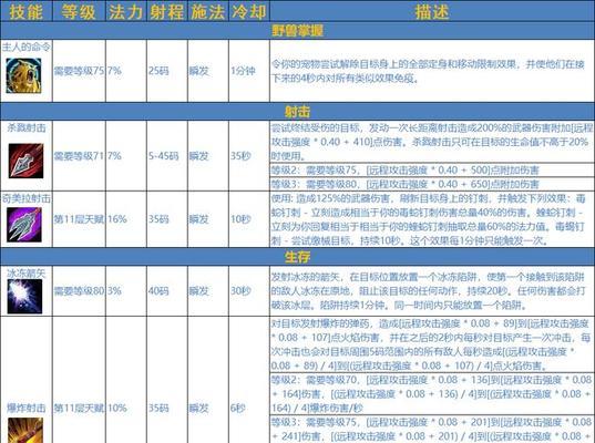炉石巫妖王攻略（一步一步教你成为巫妖王的终结者）  第2张