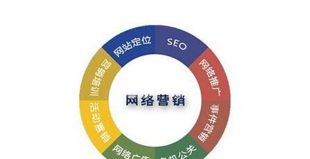 网络媒体推广（以网络媒体为主的推广方法）  第1张