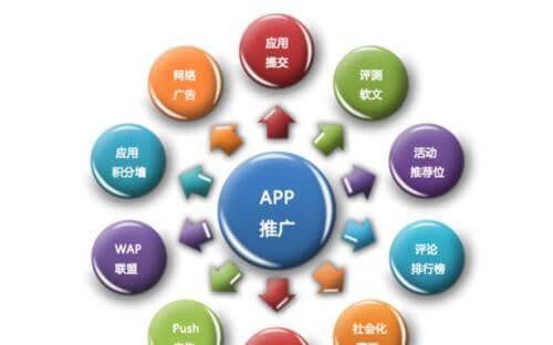 网络媒体推广（以网络媒体为主的推广方法）  第3张