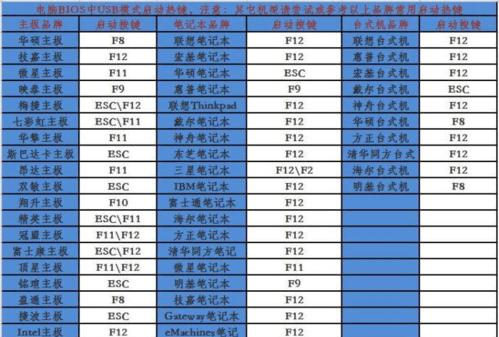 探索电脑BIOS设置的方法（解锁计算机潜力）  第2张