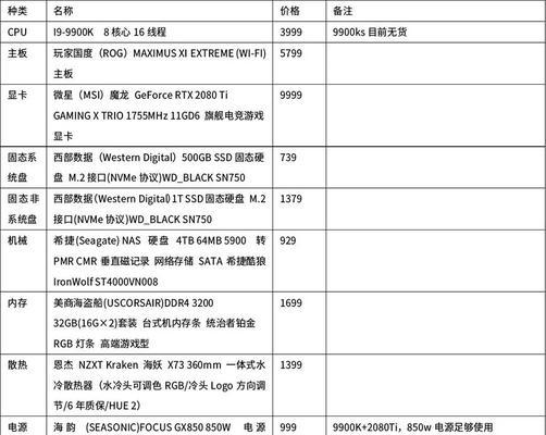 打造顶级电脑配置，让你尽享超凡体验（突破极限）  第3张