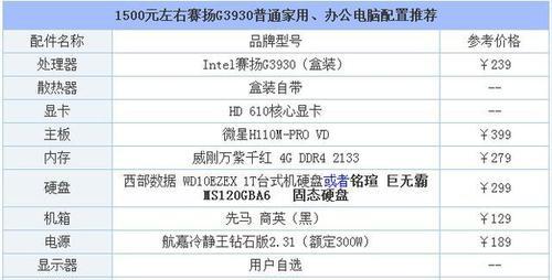 如何选择适合的电脑配置（从高低配置到个性化需求）  第2张