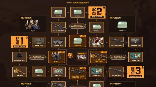探索CF烟雾头桌面颜色设置方法（个性化定制你的烟雾头桌面）  第3张
