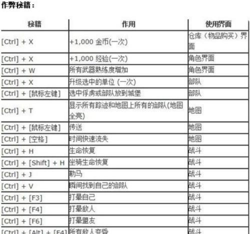 优化Dota2启动选项设置的技巧（提升游戏性能）  第1张