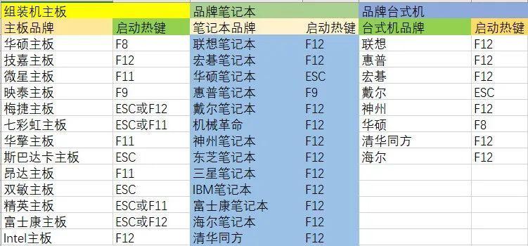 电脑一键重装系统教程（轻松搞定电脑系统重装）  第1张