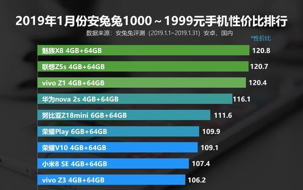 4000元内笔记本电脑性价比排行榜（低价购买高性能）  第2张