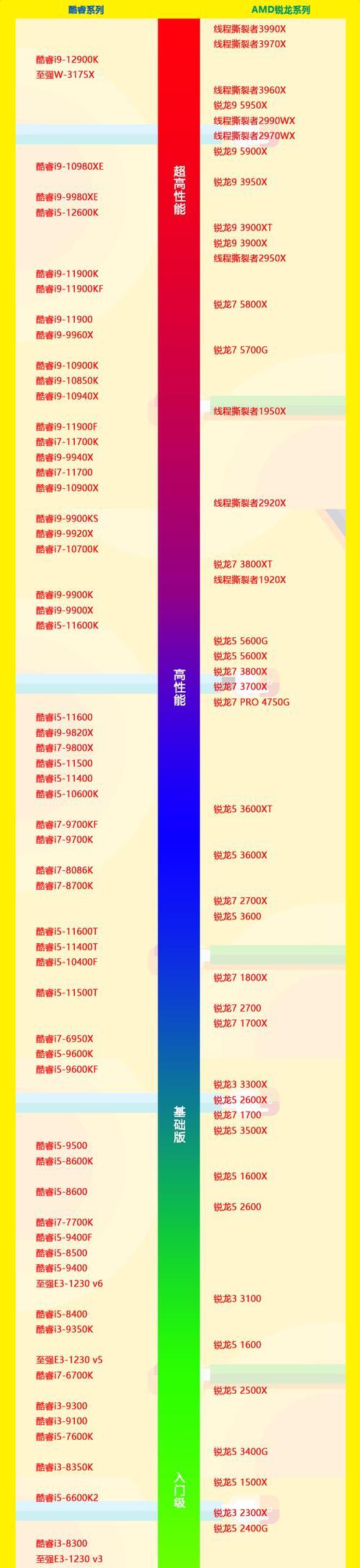 探索未来-2024年CPU天梯图笔记本的革新之路（高效便携）  第1张
