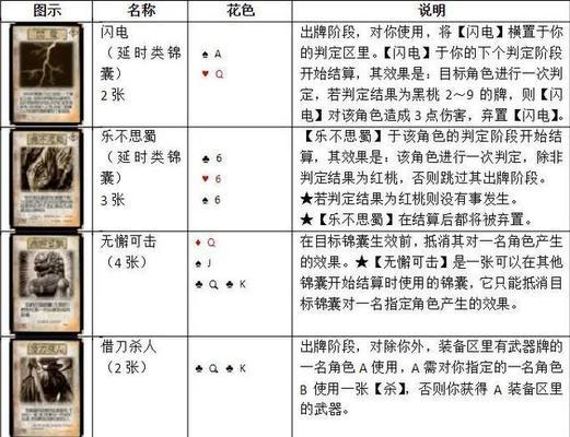 解析三国杀公认最强武将（揭秘最强武将的胜出关键）  第1张