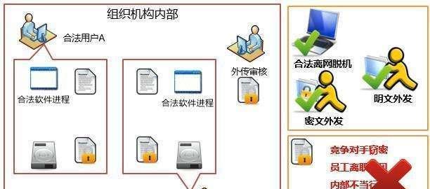 电脑文件加密方法解析（保护个人隐私安全存储关键信息）  第3张