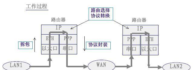 如何通过分享路由器连接另一个路由器（详细步骤及）  第2张
