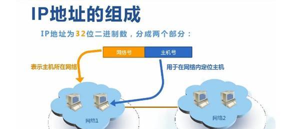 虚拟IP地址设置方法详解（实现网络连接扩展的关键技术）  第2张