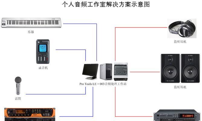 轻松安装Realtek高清晰音频管理器的步骤（实用教程带你安装和设置Realtek音频管理器）  第1张