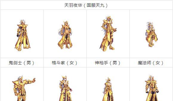 DNF70版本全装备图鉴，助你在游戏中无往不利（详尽解析DNF70版本全装备）  第2张