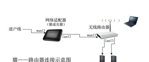 如何使用网线连接电视和路由器（简单步骤帮助您实现高速网络连接和流媒体观看体验）  第2张