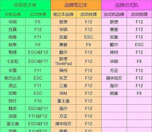 快速解除电脑开机密码的有效方法（教你简单操作）  第2张