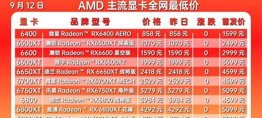 2024年独立显卡排行榜揭晓（全新一代显卡助力游戏爱好者呈现绚丽视觉盛宴）  第2张