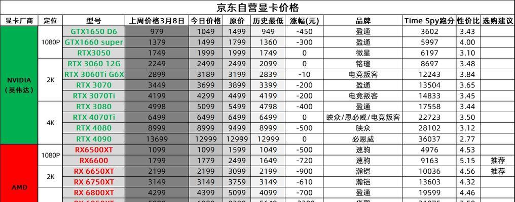 2024年独立显卡排行榜揭晓（全新一代显卡助力游戏爱好者呈现绚丽视觉盛宴）  第3张