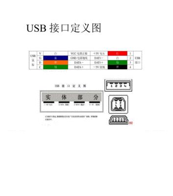利用USB接口修复设备的小窍门（轻松解决设备问题）  第2张