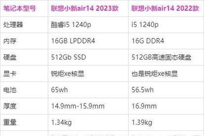 2024年组装电脑最佳配置清单（挑选适用于2024年组装电脑的最佳配置清单和建议）  第1张