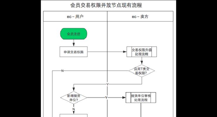 通过邮件地址注册的流程详解（简单）  第2张