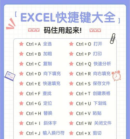 办公软件快捷键大全表——提高工作效率的利器（轻松掌握办公软件快捷键）  第2张