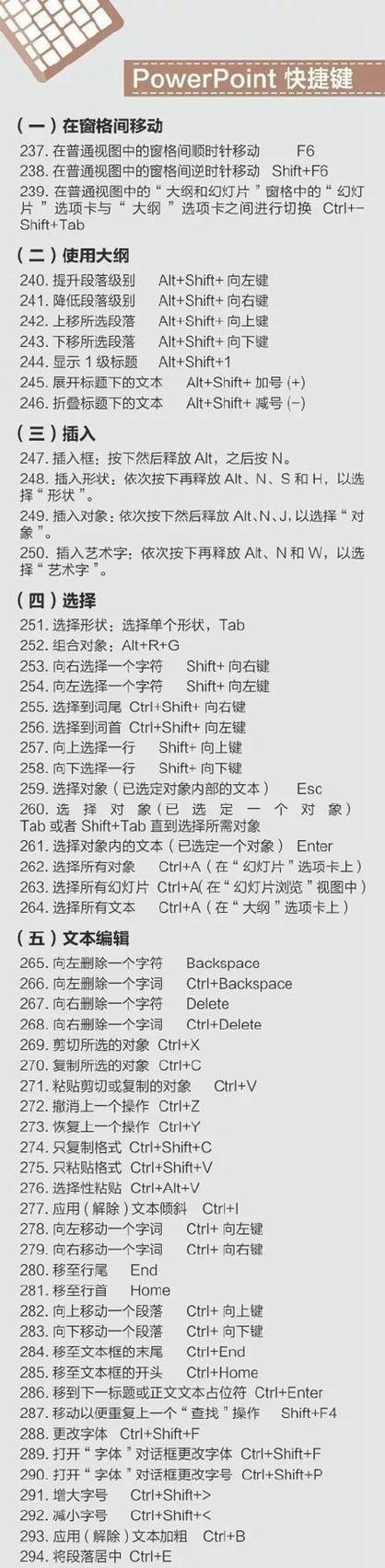 办公软件快捷键大全表——提高工作效率的利器（轻松掌握办公软件快捷键）  第3张