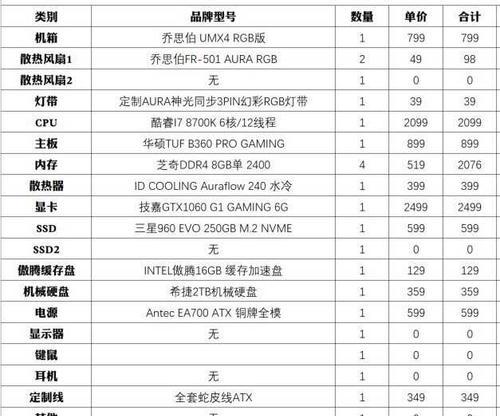 打造个性化的台式电脑，自己组装配置清单（定制专属配置）  第1张